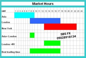 Forex trading time and sessions 